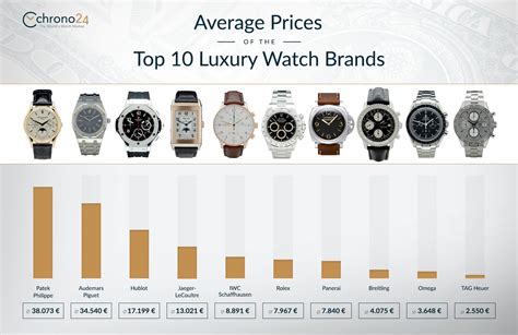 cost of watches|watch values by brand.